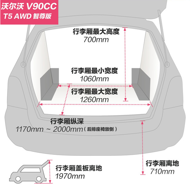 2019款<font color=red>沃尔沃V90CC后备厢</font>大吗？<font color=red>沃尔沃V90CC后备厢</font>尺寸多少？