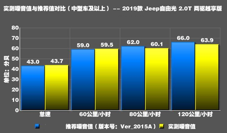 2019款自由光2.0T两驱噪音测试 