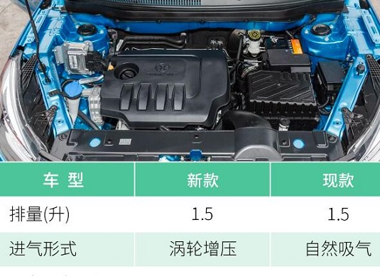 昌河Q35 1.5T版发动机怎么样？昌河Q35 1.5T版动力参数介绍