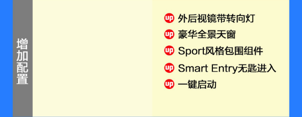 2019款缤智1.5T精英版和1.5T豪华版在配置上有什么提升？