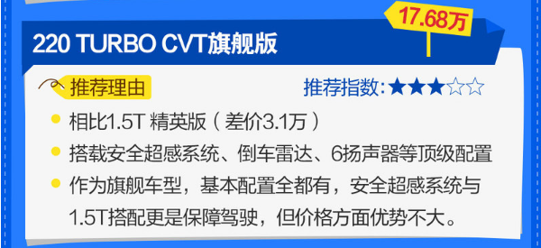 2019款缤智哪款性价比最高？买哪款最合适？