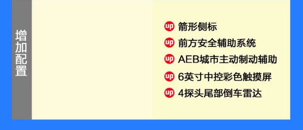 大众Poloplus全景乐享版和炫彩科技版在配置方面有什么差别？