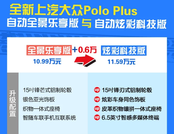 大众Poloplus全景乐享版和炫彩科技版在配置方面有什么差别？