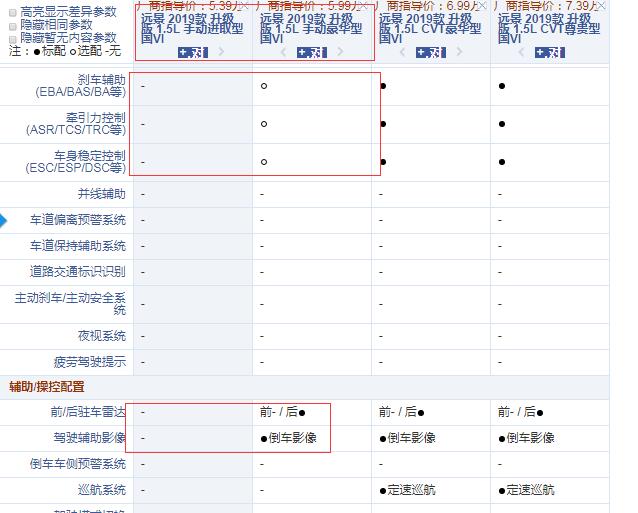 2019款远景升级版进取型和豪华型配置的差异