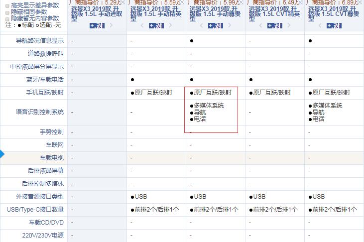 2019款远景X3升级版哪款性价比更高？