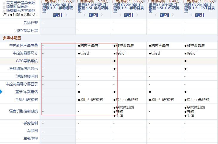 2019款远景X3升级版进取型和精英型配置的差异