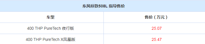 标致508L特别版售价 标致508L特别版多少钱？