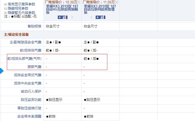 2019款荣威RX3 1.3T旗舰版和智尊版配置的差异