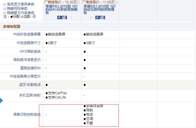 2019款荣威RX3 1.3T旗舰版和智尊版配置的差异