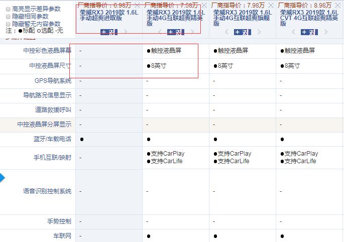 2019款荣威RX3手动进取版和4G精英版配置的区别