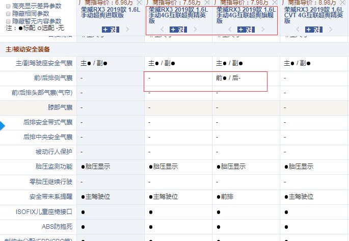 2019款荣威RX3手动4G精英版和旗舰版配置的差异