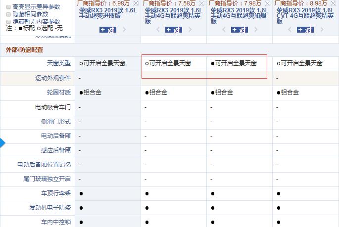 2019款荣威RX3手动4G精英版和旗舰版配置的差异