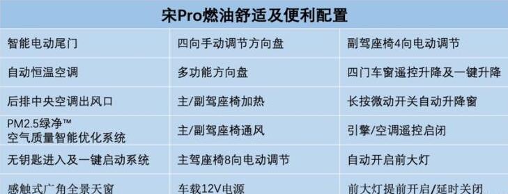 宋Pro燃油版配置有哪些？宋Pro燃油版配置介绍