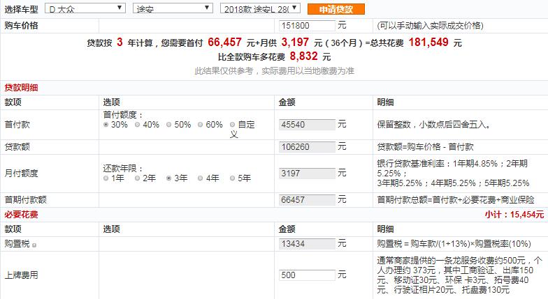 途安L国六风尚版贷款首付多少？途安L国六风尚版月供介绍