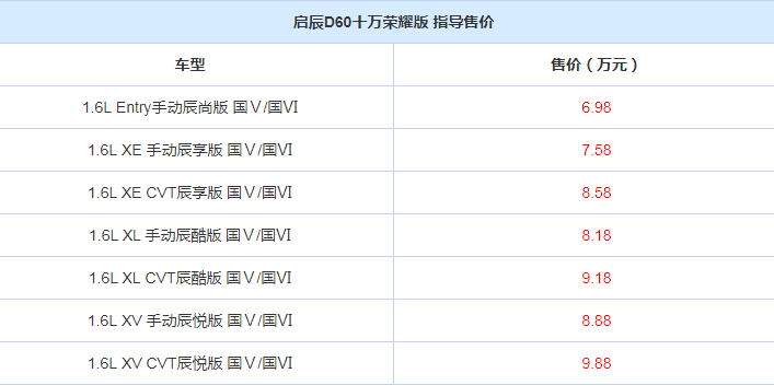 启辰D60十万荣耀版上市 售价6.98-9.88万