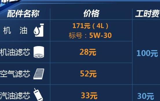 <font color=red>风神AX5</font> 1.4T版加什么机油？<font color=red>风神AX5</font> 1.4T版配件工时费介绍