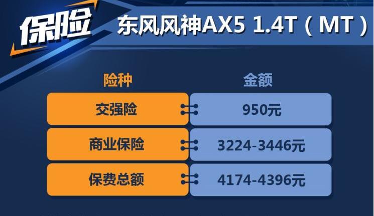 风神AX5保险费多少？风神AX5保险费计算