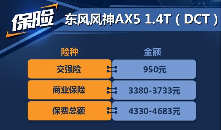 风神AX5保险费多少？风神AX5保险费计算