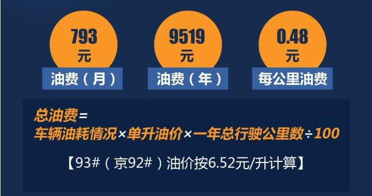 风神AX5每公里油费多少？风神AX5油费介绍