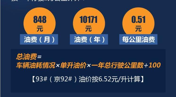 风神AX5每公里油费多少？风神AX5油费介绍