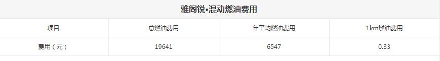 雅阁锐混动每公里油耗费用多少？