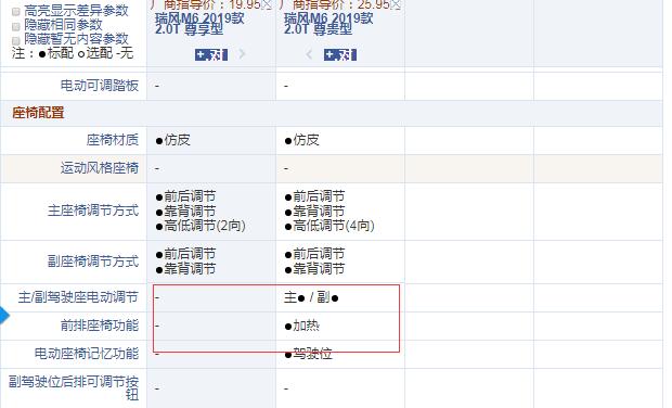 2019款瑞风M6尊享型和尊贵型配置的差异