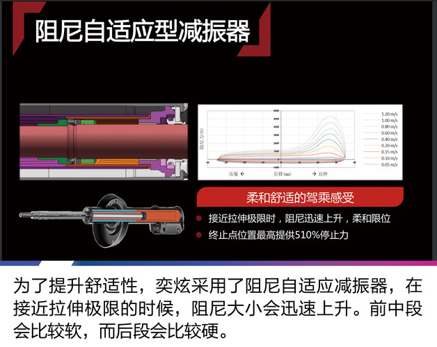 风神奕炫是什么悬架？奕炫底盘悬架解析