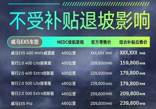 不必担忧补贴退坡 威马EX5不涨价处理