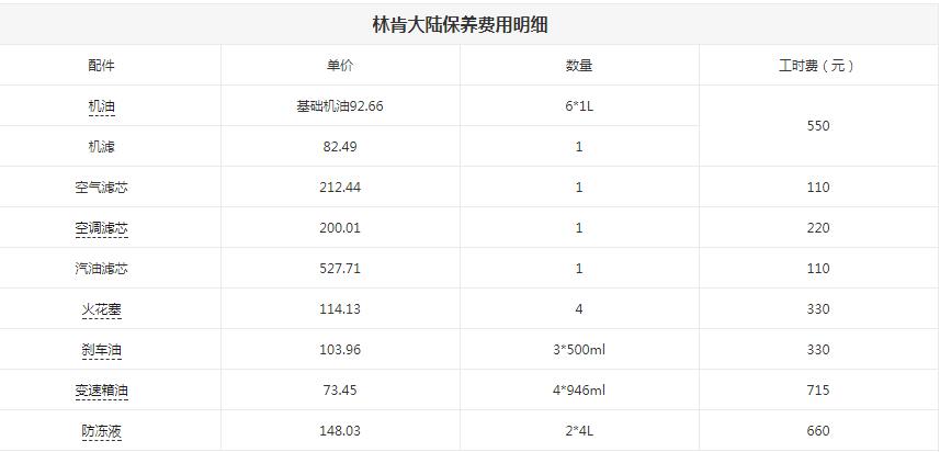 林肯大陆各种配件保养费用以及工时费介绍