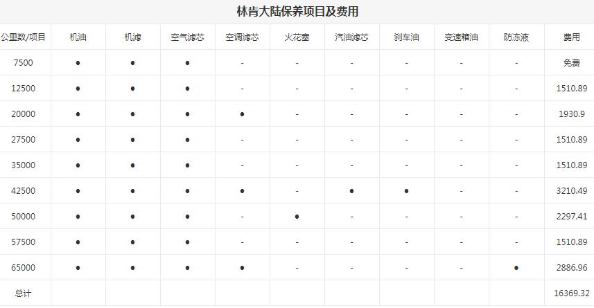 林肯大陆各种配件保养费用以及工时费介绍