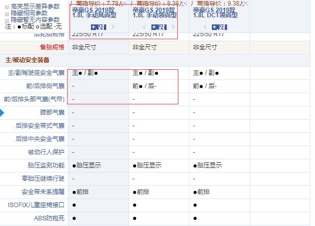 2019款帝豪GS 1.8L手动风尚型和领尚型配置的差异