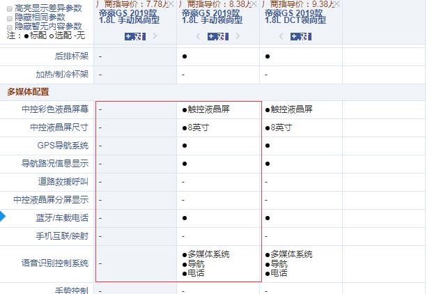 2019款帝豪GS 1.8L手动风尚型和领尚型配置的差异