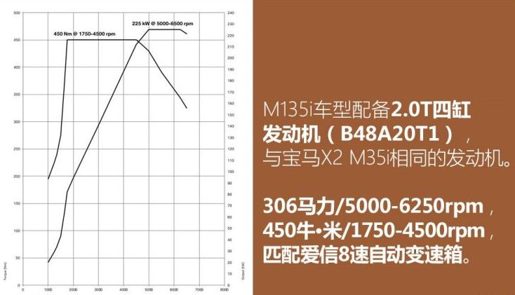 2020款宝马M135i发动机怎么样？M135i用什么发动机？