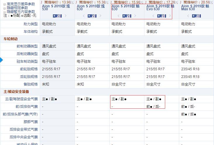 AionS魅630和魅Evo630配置的差异