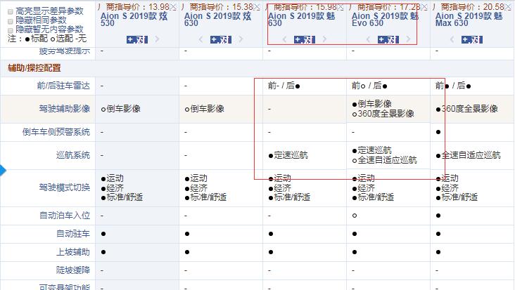 AionS魅630和魅Evo630配置的差异