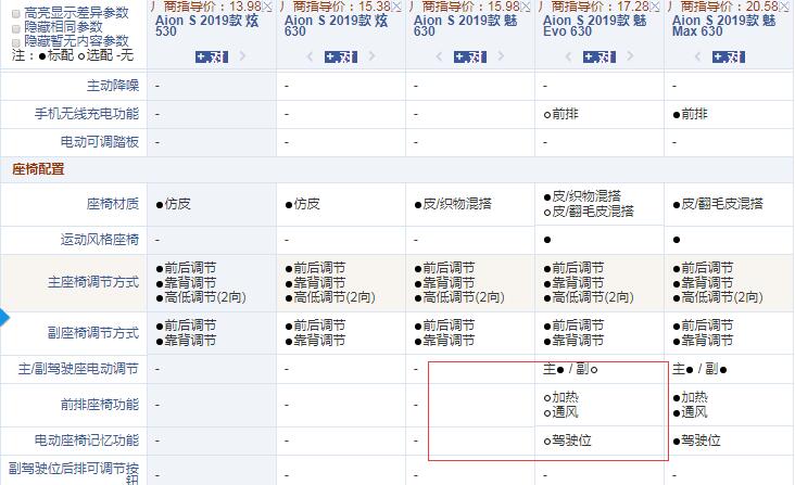 AionS魅630和魅Evo630配置的差异
