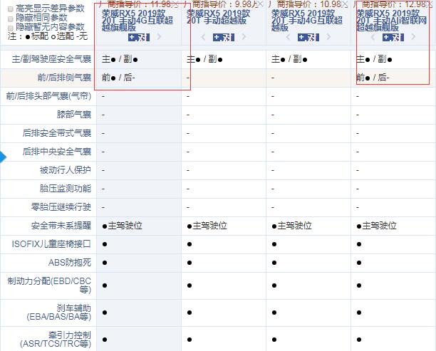 19款荣威RX5手动4G互联超越旗舰版好不好？手动版值得推荐