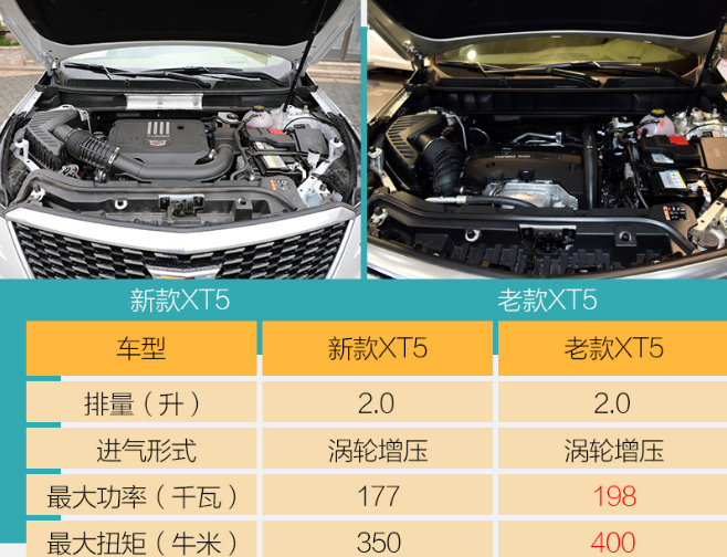 2020款凯迪拉克XT5发动机好不好?有什么技术？