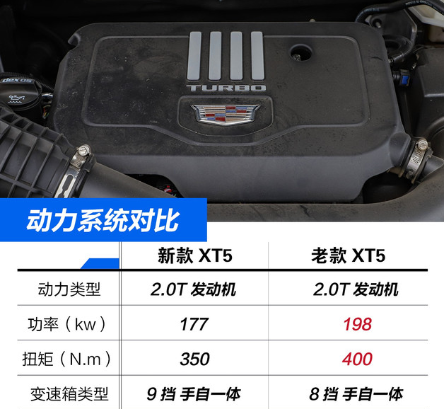 2020款凯迪拉克XT5动力比老款差多少？