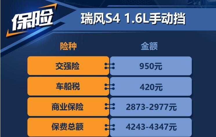 2019款瑞风S4保险费用多少？