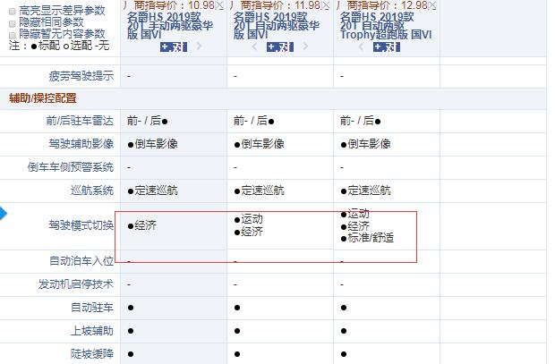 2019款名爵HS性价比哪款更高？推荐买哪款？