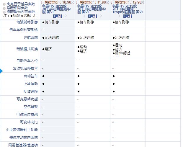 2019款名爵HS手动豪华版和自动豪华版配置的差异