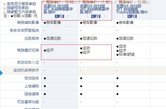 2019款名爵HS手动豪华版和自动豪华版配置的差异