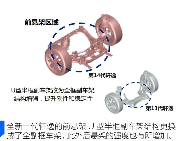 2020款轩逸底盘怎么样？2020款轩逸底盘解析