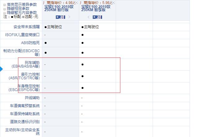 2019款宝骏E100哪款性价比更高？推荐购买哪款好？