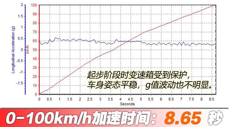 中华V7运动版加速测试 中华V7运动版百公里加速多少秒？