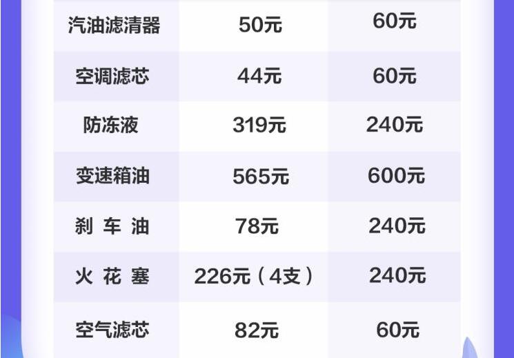 2019款名爵6新能源用什么机油？19款名爵6新能源配件费用介绍