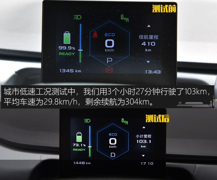 几何A城市低速续航测试 几何A实际续航测试