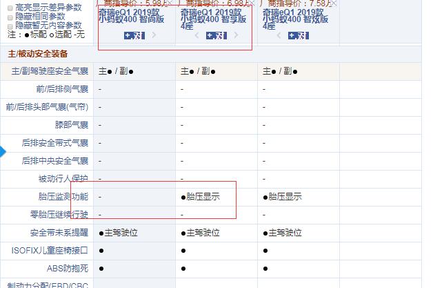 2019款奇瑞eQ1小蚂蚁智尚版和智享版配置的差异