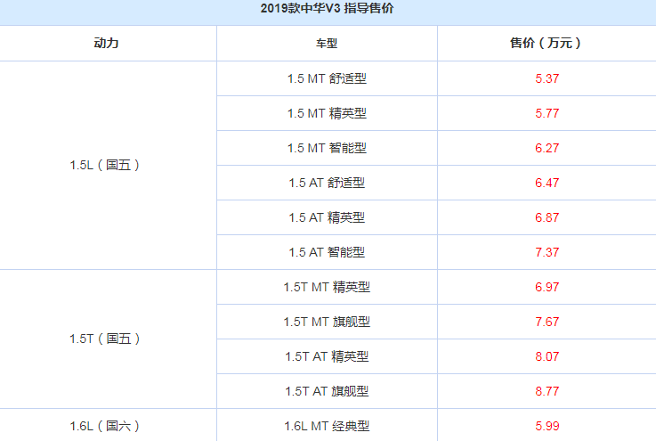 2019款中华V3多少钱？2019款中华V3售价